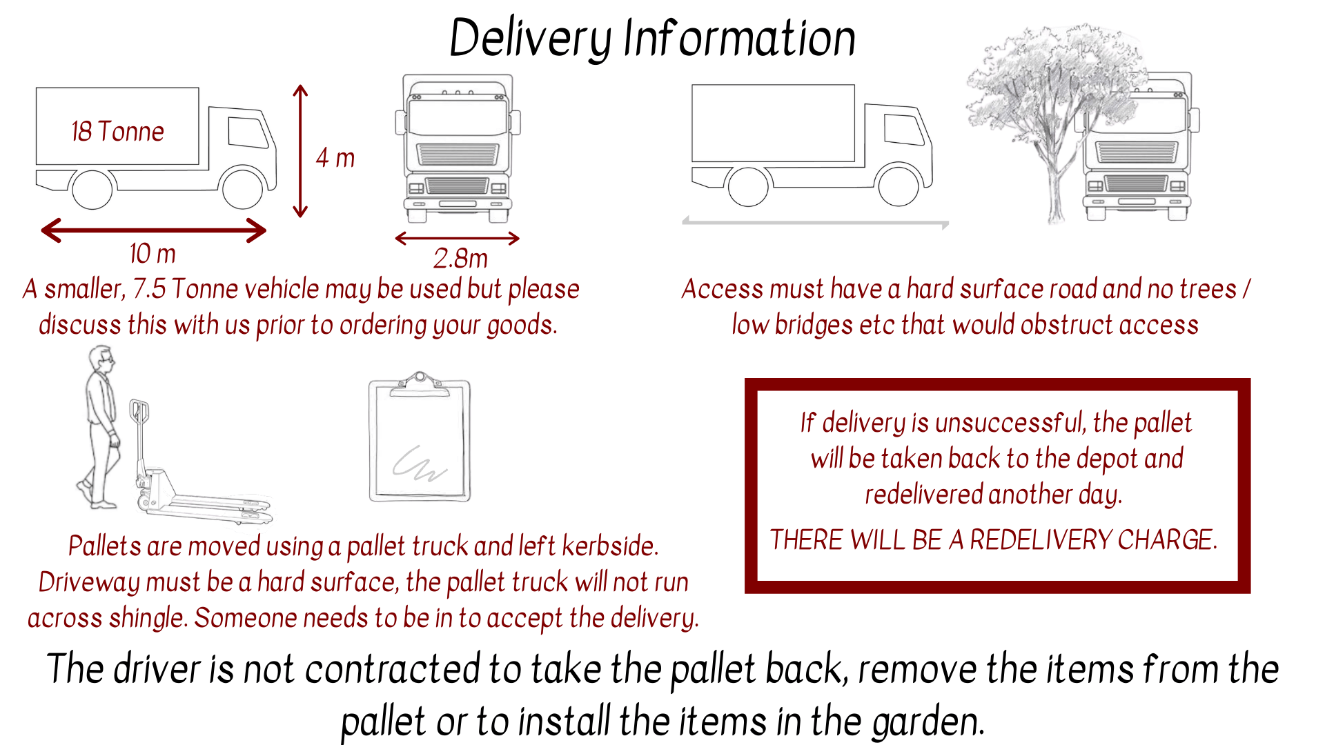 Delivery infographics